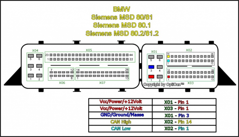 siemens msdmsv 8x BMW